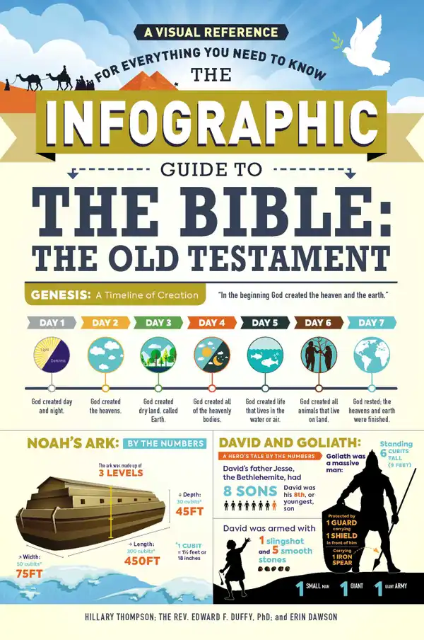 The Infographic Guide to the Bible: The Old Testament : A Visual Reference for Everything You Need to Know