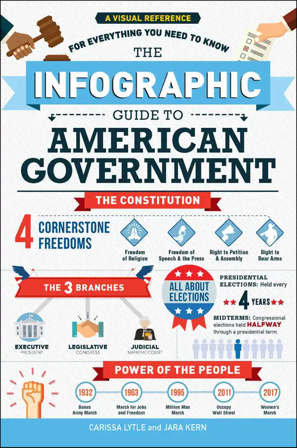 The Infographic Guide to American Government : A Visual Reference for Everything You Need to Know