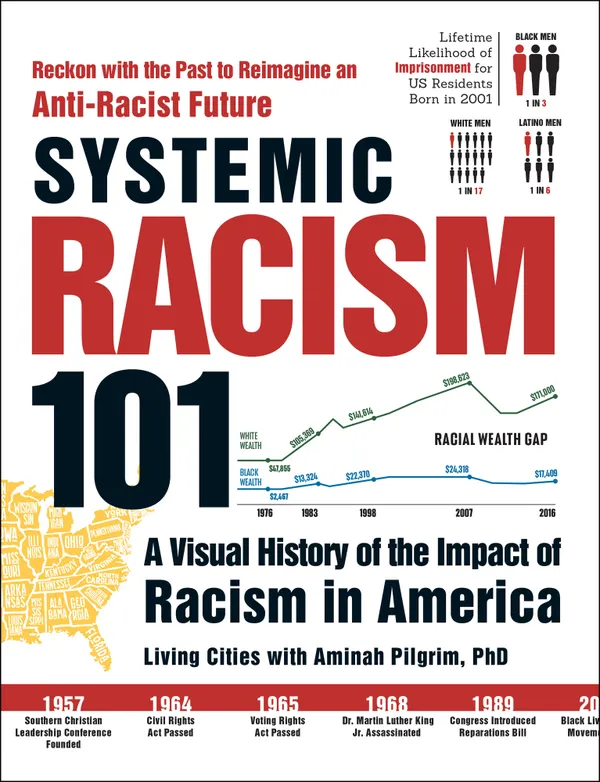 Systemic Racism 101 : A Visual History of the Impact of Racism in America