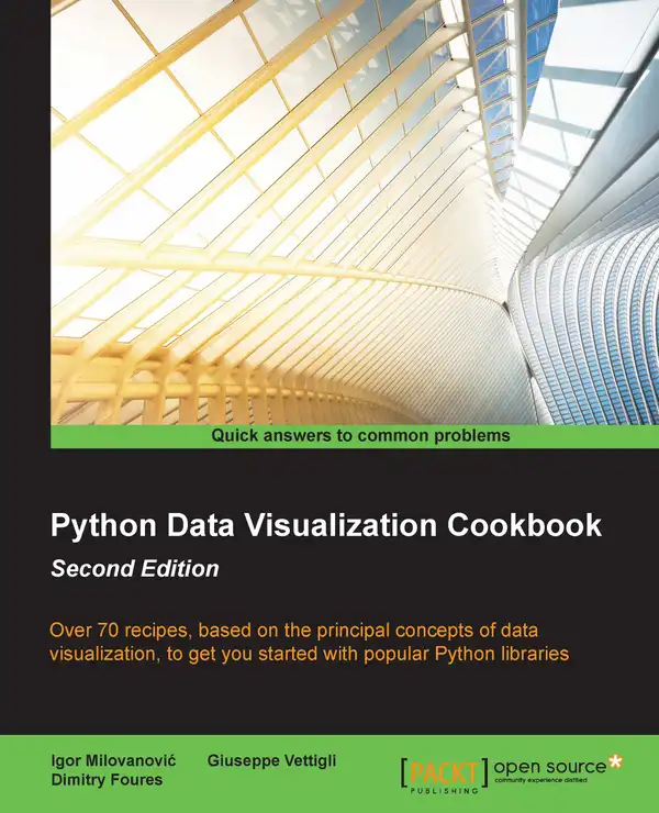 Python Data Visualization Cookbook : Visualize data using Python's most popular libraries