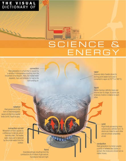 The Visual Dictionary Of Science & Energy : Science & Energy