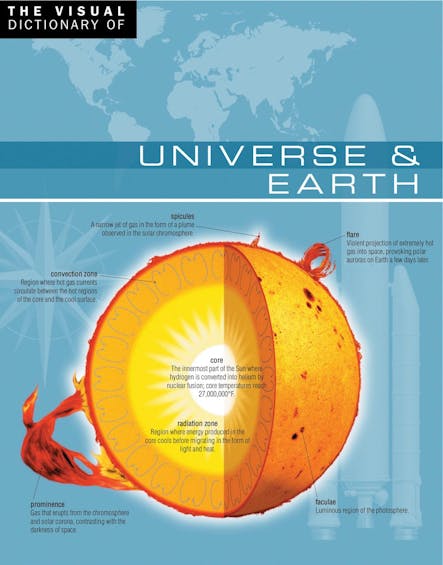 The Visual Dictionary Of Universe & Earth : Universe & Earth