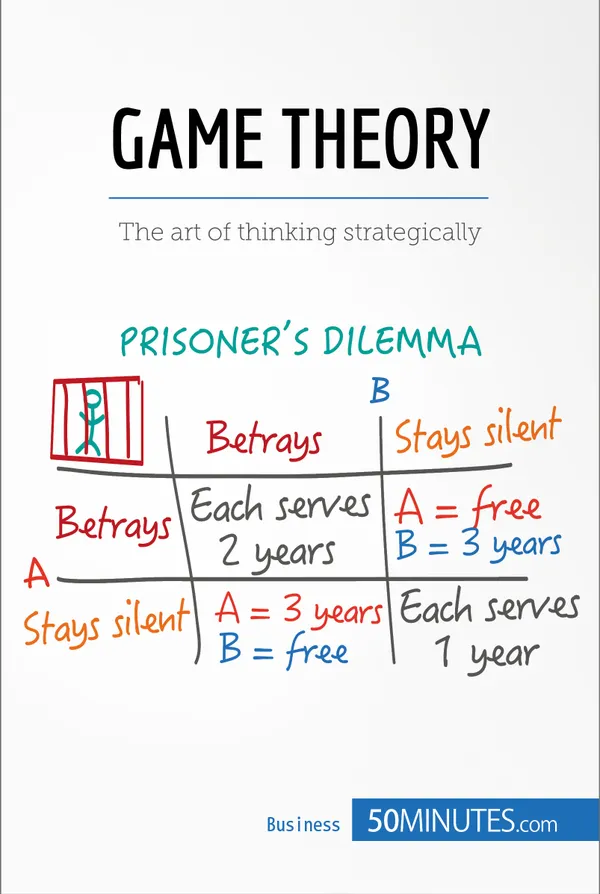 Game Theory : The art of thinking strategically