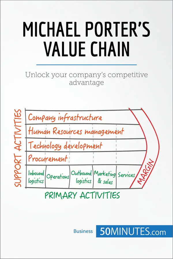 Michael Porter's Value Chain : Unlock your company's competitive advantage