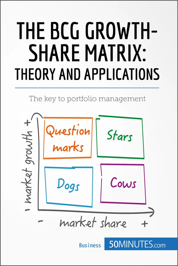 The BCG Growth-Share Matrix: Theory and Applications : The key to portfolio management
