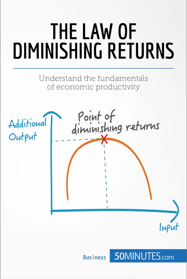 The Law of Diminishing Returns: Theory and Applications : Understand the fundamentals of economic productivity
