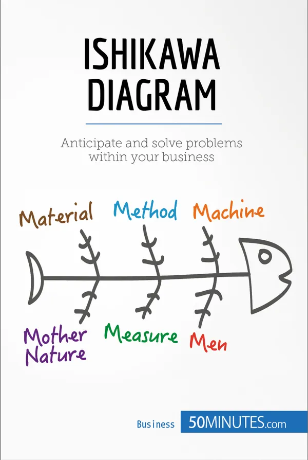 Ishikawa Diagram : Anticipate and solve problems within your business