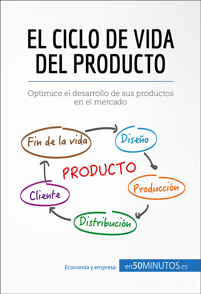 ciclo de vida de desarrollo de productos