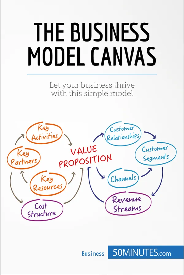 The Business Model Canvas : Let your business thrive with this simple model